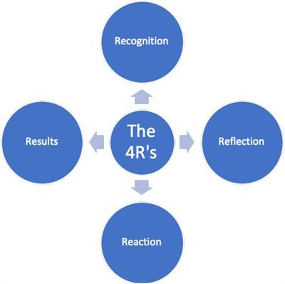 Cultivating Teachers When the School Doors Are Shut: Two Teacher-Educators Reflect on Supervision, Instruction, Change and Opportunity During the Covid-19 Pandemic